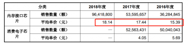 DDR5風口下的“最大受益者”，就藏在科創板之中
