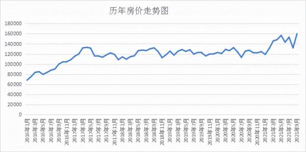 北京房價探秘4—西城榮豐2008 北京房價探秘4—西城榮豐2008