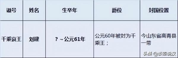 漢明帝共有9個兒子，除劉炟繼承皇位外，其餘8個兒子的結局如何？