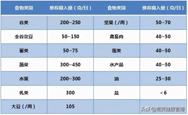 中國人不騙中國人！把“粗茶淡飯”當養生秘訣的該警醒了