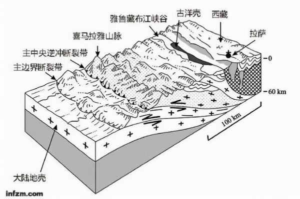 喜馬拉雅鹽是什麼鹽？要2億多年才能形成？為啥禁止出口印度