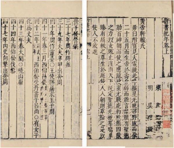 有哪些歷史常識被考古發現推翻了呢？