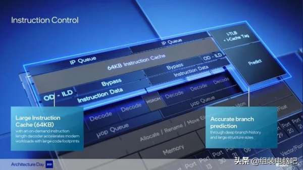 一文讀懂Intel第12代 Alder Lake 處理器,真正的改朝換代不再擠牙膏 一文讀懂Intel第12代 Alder Lake 處理器,真正的改朝換代不再擠牙膏