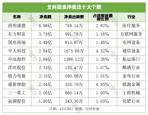 盤前情報丨鋰價重新整理近年新高；華為產業鏈公司迎來利好（附股）