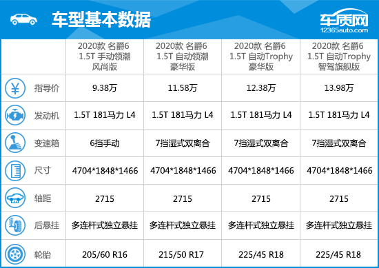 2020款第三代名爵6完全評價報告
