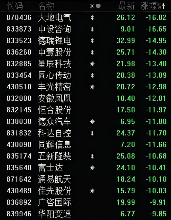 券商罕見的唱空，新能源傳來多個利好