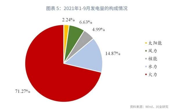 煤炭降價能解開供給約束嗎?—評2021年10月PMI資料 煤炭降價能解開供給約束嗎?—評2021年10月PMI資料