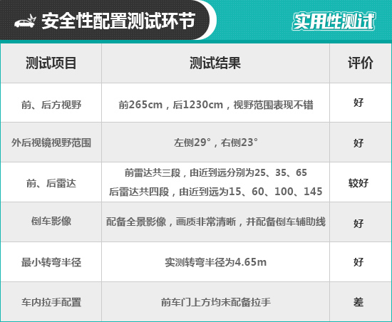 2021款寶馬4系日常實用性測試報告