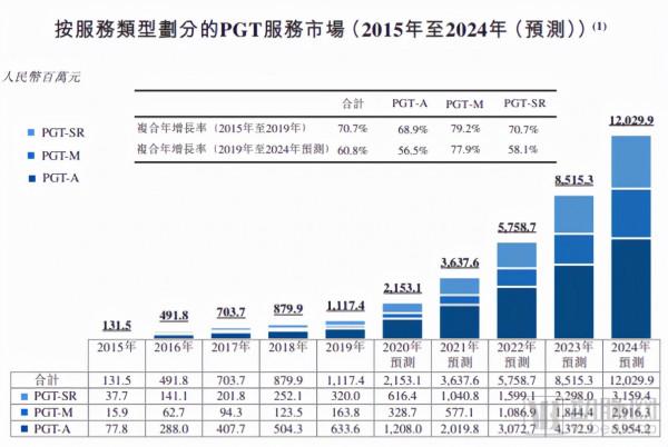 輔助生殖PGT-A試劑盒再獲一證,三代試管檢測市場走向成熟 輔助生殖PGT-A試劑盒再獲一證,三代試管檢測市場走向成熟
