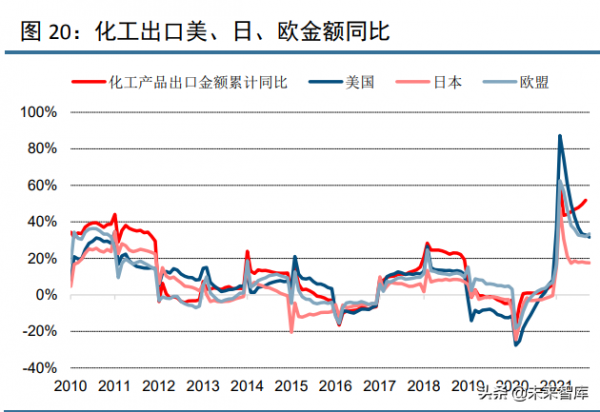 化工行業120頁深度研究及投資策略:週期、龍頭與新材料 化工行業120頁深度研究及投資策略:週期、龍頭與新材料