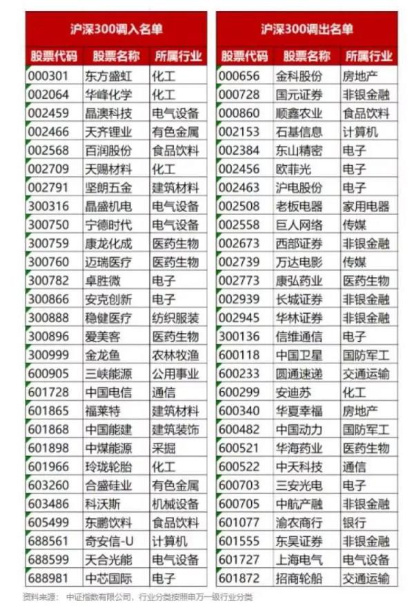 12月為何看好中國電信大行情 12月為何看好中國電信大行情