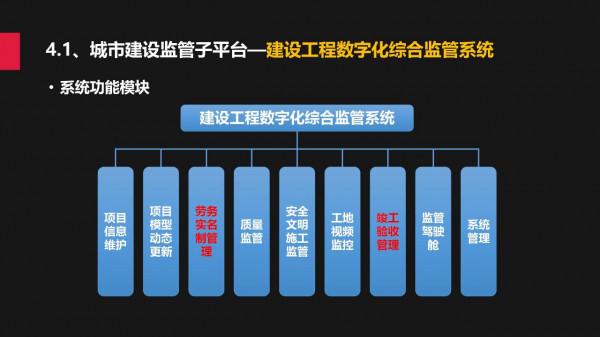 城市規建管：一體化平臺建設方案