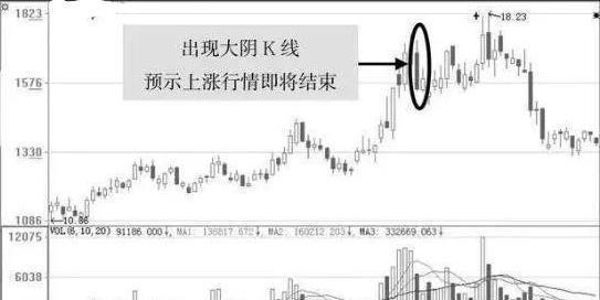 成交量極低,價格跌得卻很快,這是主力出貨還是背後調整? 成交量極低,價格跌得卻很快,這是主力出貨還是背後調整?