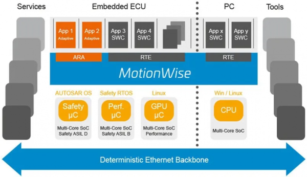 汽車軟體賽道&OpenCurlyDoubleQuote;開年大戰&rdquo;