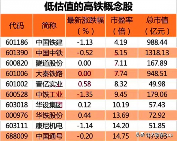 A股一週大事件 | 氫能概念引發漲停潮；碳交易市場將達2億規模
