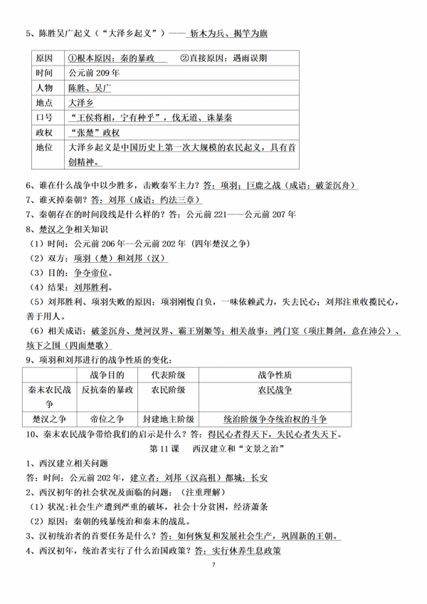 博士推薦：初一歷史七年級上冊期末複習必備資料，背會期末滿分