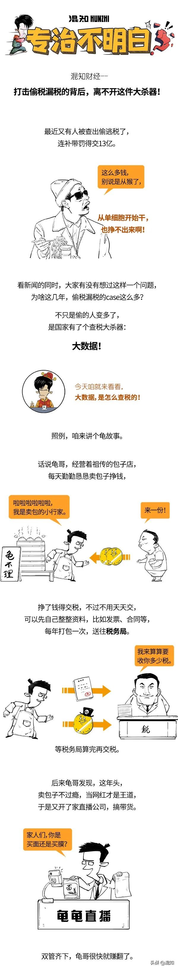 最近偷稅漏稅這麼多，都是咋發現的？大資料查稅到底咋查的？