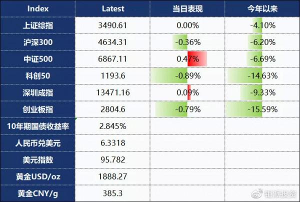 鉅派每日鉅焦｜102只A股&OpenCurlyDoubleQuote;入富&rdquo;預計今年外資入A超3千億