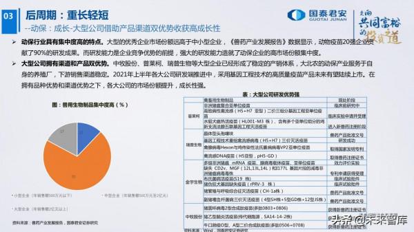農業研究及2022年投資策略:柳暗花明 農業研究及2022年投資策略:柳暗花明