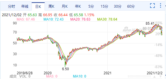 如果本輪印鈔導致全球物價上漲20%，那麼我們將承受多少？