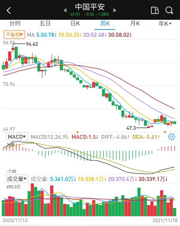 中國平安何時才能平安? 中國平安何時才能平安?