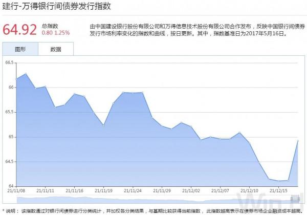 本週資金面均衡,債市未脫震盪格局,市場聚焦LPR報價|債市綜述 本週資金面均衡,債市未脫震盪格局,市場聚焦LPR報價|債市綜述