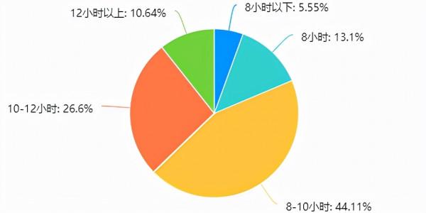 報告發布:2021英語教師生存發展真實現狀 報告發布:2021英語教師生存發展真實現狀