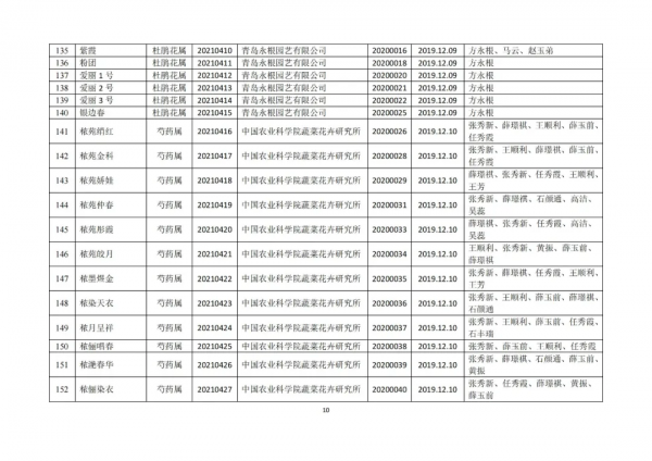 檵木首次入選,277個新品種獲國家林草局植物新品種授權 檵木首次入選,277個新品種獲國家林草局植物新品種授權