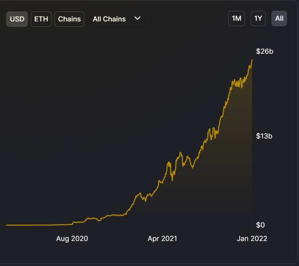 鎖倉量排名第1的Curve(CRV)憑什麼霸榜？