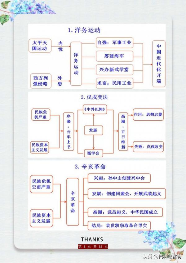 初中5000年曆史知識時間軸+全6冊“易錯知識”超全總結