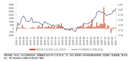 2022年，港股有“抄底”機會嗎？