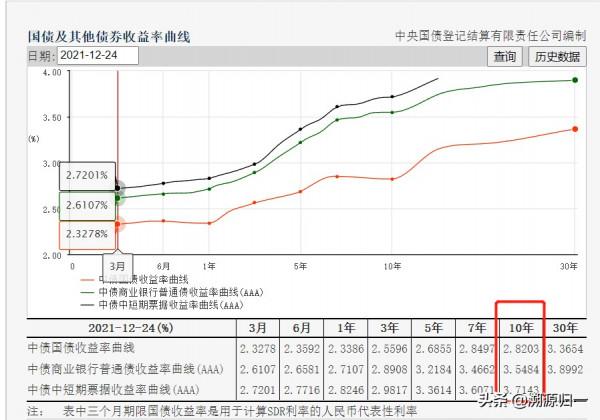 三大利好,一大利空,下週一A股或探底回升 三大利好,一大利空,下週一A股或探底回升