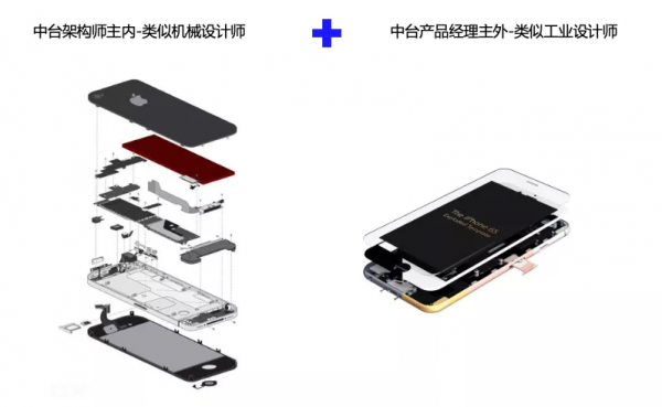 億級月活產品運營：一站式運營中臺打造