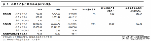 國內領先的薄型載帶龍頭，潔美科技：三大主要產品已實現原料自產