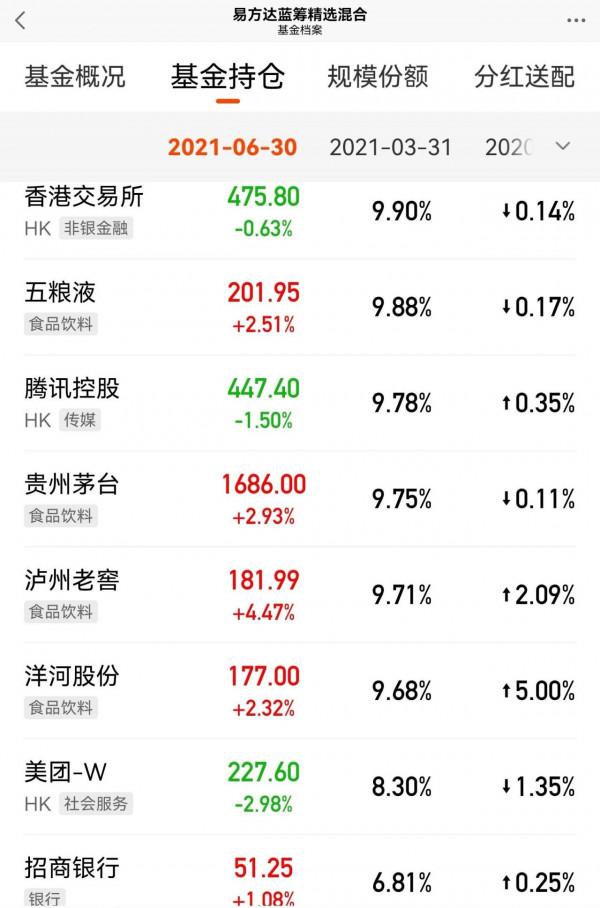 張坤基金回撤,面臨年內無法修復問題,分析師給出意見 張坤基金回撤,面臨年內無法修復問題,分析師給出意見