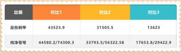 暗影戰斧時代終結,坦克的神器出現,純淨蒼穹的正確用法出來了 暗影戰斧時代終結,坦克的神器出現,純淨蒼穹的正確用法出來了