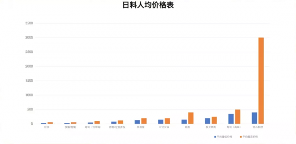 日本快餐是怎麼在中國變成高階餐飲的？
