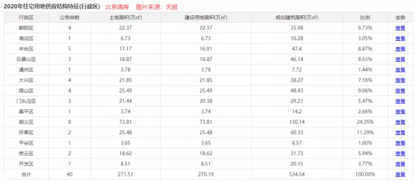 昌平南測評：臨近海淀 板塊稀缺“睡城”甦醒 新盤“上車”不容錯過
