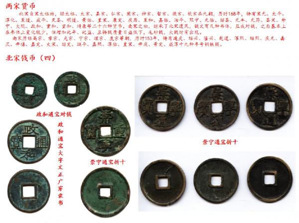 觀錢幣學歷史-----兩宋錢幣之二