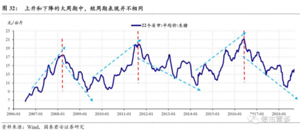 如何進行行業分析——用產業鏈思維