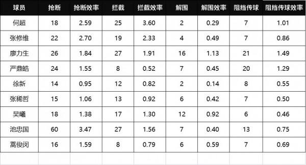 廣州隊中場球員VS國家隊中場球員，嚴鼎皓，廖力生能進國家隊嗎？