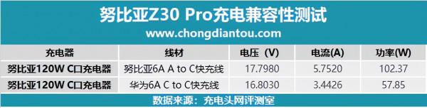 此6A非彼6A,不同廠家線材混用還能快充嗎? 此6A非彼6A,不同廠家線材混用還能快充嗎?