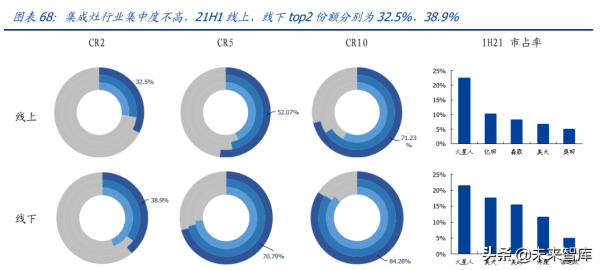 家用電器行業研究：利潤彈性、業績增速、供給能力三維度看家電