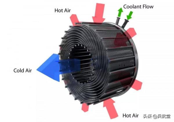 國內雙模式雲龍航發突破？全球到達的關鍵裝置，兩年追平西方水平