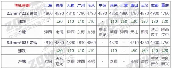 12月23日全國鋼材實時價格
