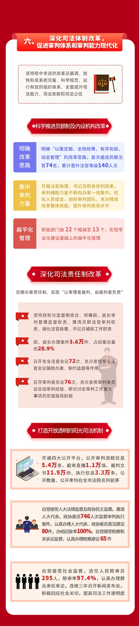 聚焦兩會：一圖讀懂南開法院五年工作報告