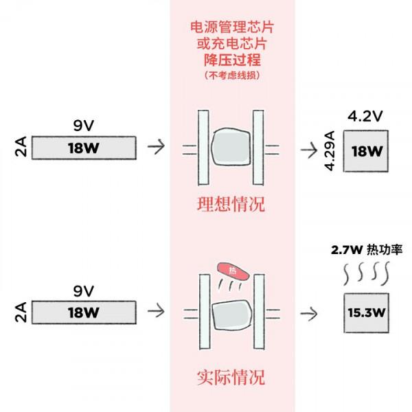 充電5分鐘，通話兩小時？OPPO洗腦廣告裡的VOOC閃充到底是什麼？
