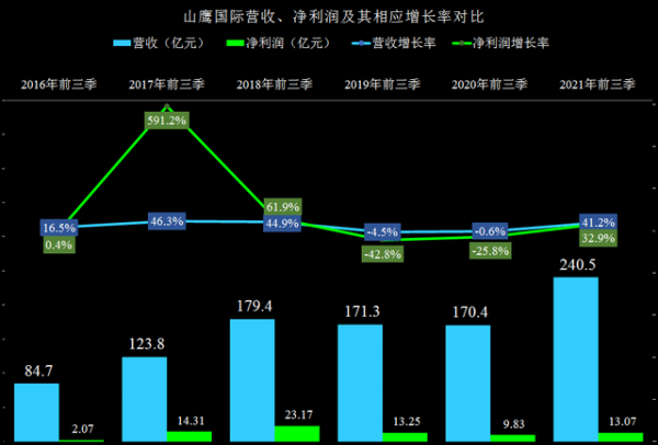 文化用紙行業不行，紙板紙箱總好吧？看看山鷹國際的財報就知道了
