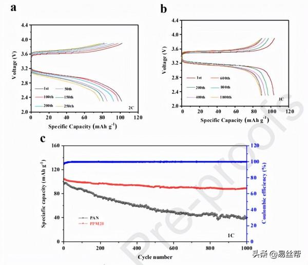單梳型電紡纖維膜的製備及其在固態鈉離子電池中的應用 單梳型電紡纖維膜的製備及其在固態鈉離子電池中的應用