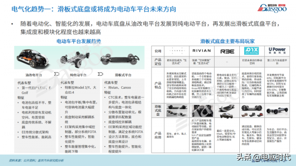 2022年電動汽車電氣化10大技術趨勢 2022年電動汽車電氣化10大技術趨勢